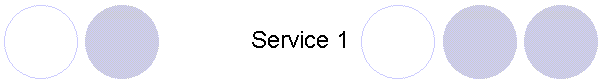 Service 1